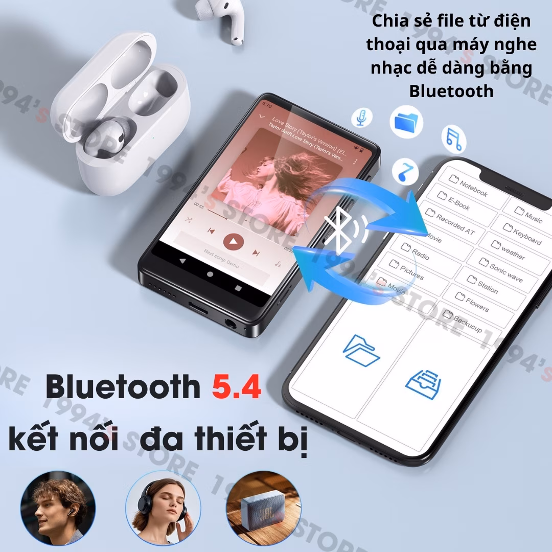 Máy Nghe Nhạc Android 14 Ruizu D65