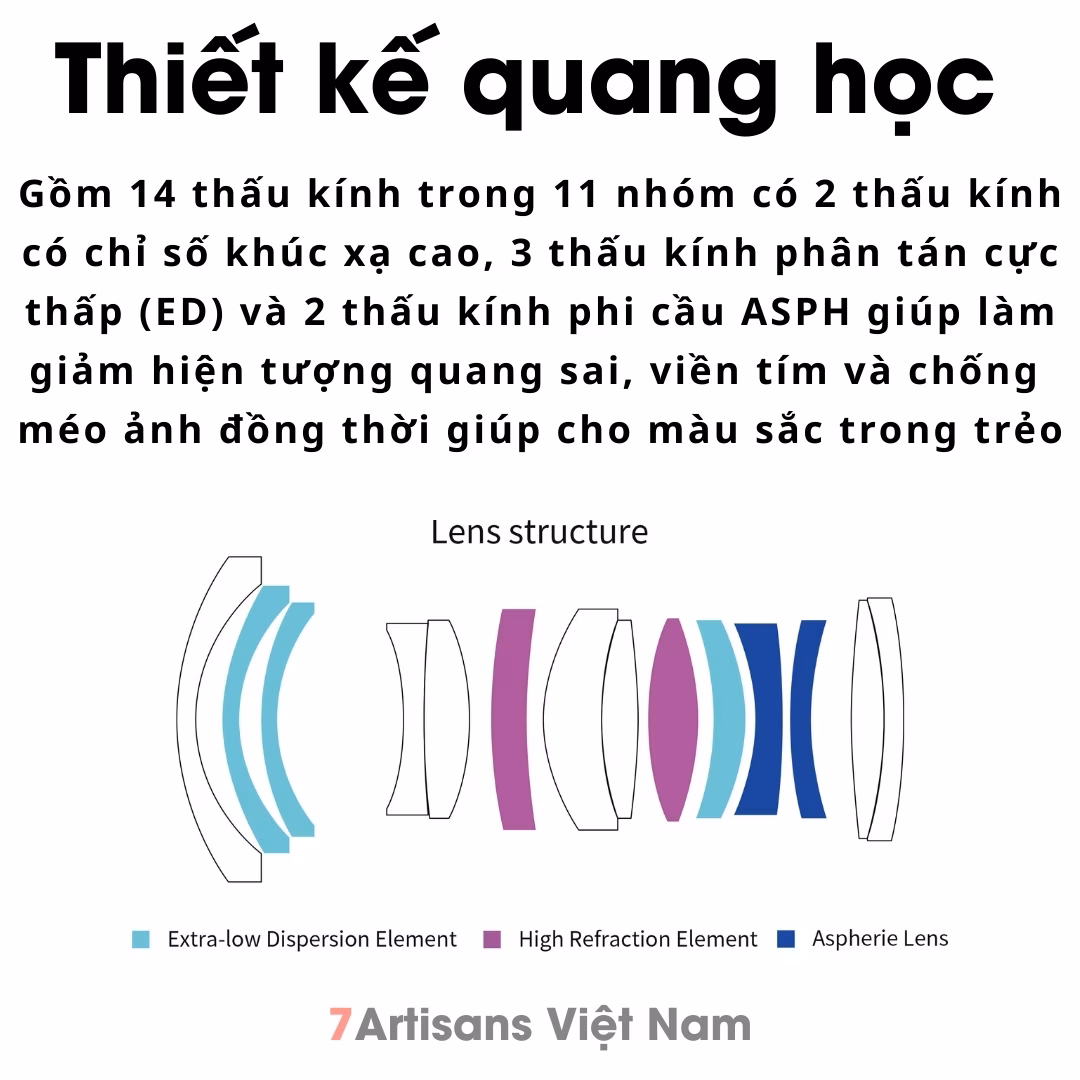 7Artisans 24mm F1.8 Auto Focus Full-Frame lens góc rộng đa dụng
