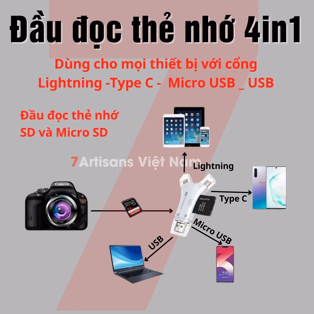Đầu đọc thẻ nhớ SD/Micro SD đa năng cho mọi loại điện thoại & laptop