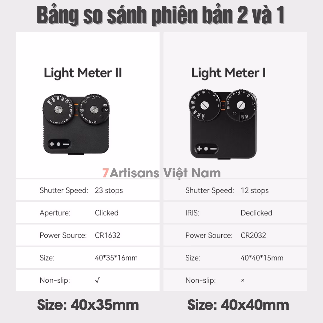 TTArtisan Light Meter II – Thiết bị đo sáng dành cho máy ảnh film