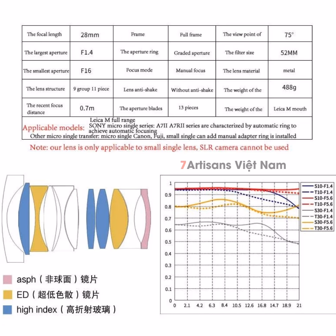 7Artisans 28mm F1.4 Mark II dành cho Leica M