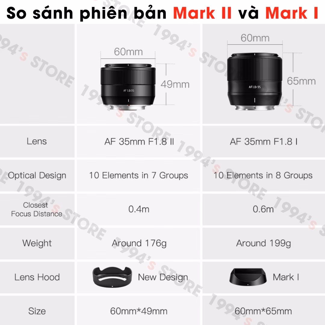 TTArtisan AF 35mm F1.8 Mark II  Auto Focus – Lens đa dụng lấy nét tự động