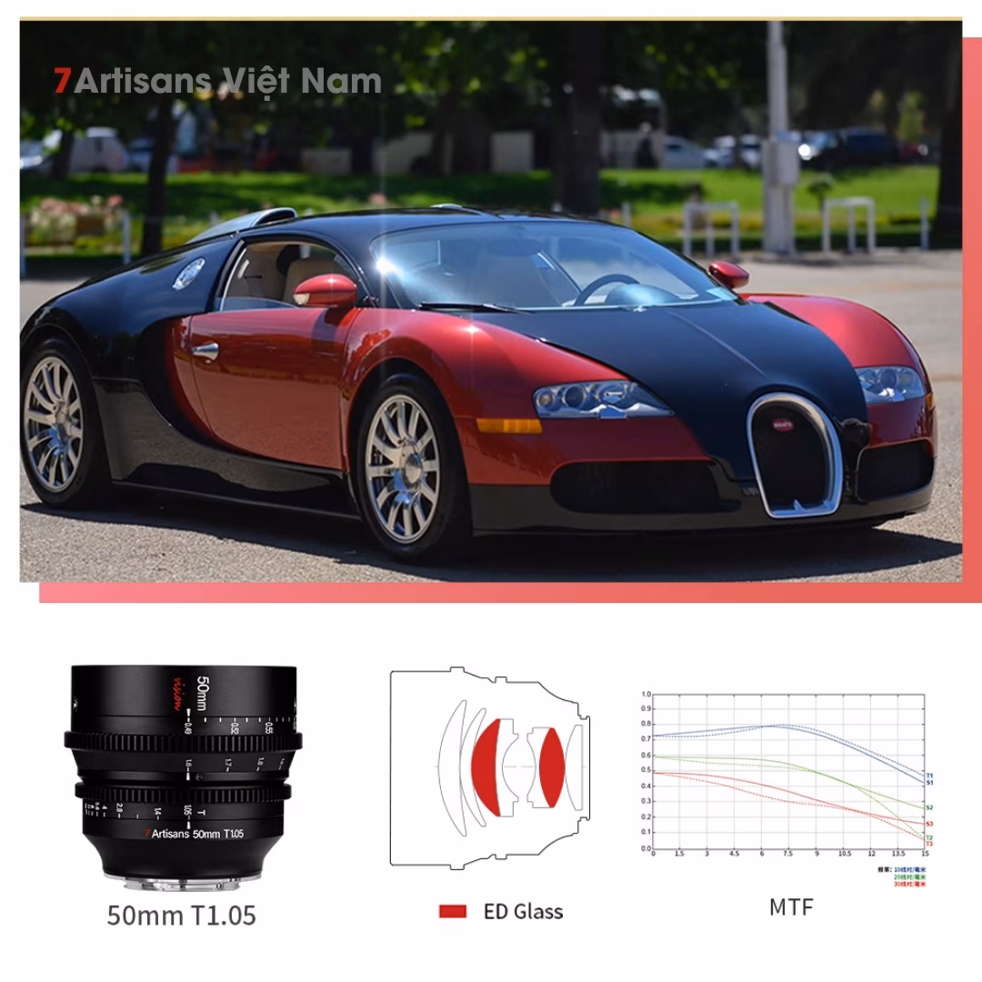 7Artisans 25mm T1.05 độ sắc nét gần nhất 0,23m