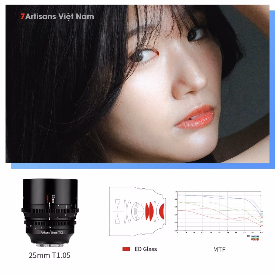 Lens Cine khẩu siêu lớn T1.05 cho máy ảnh Crop