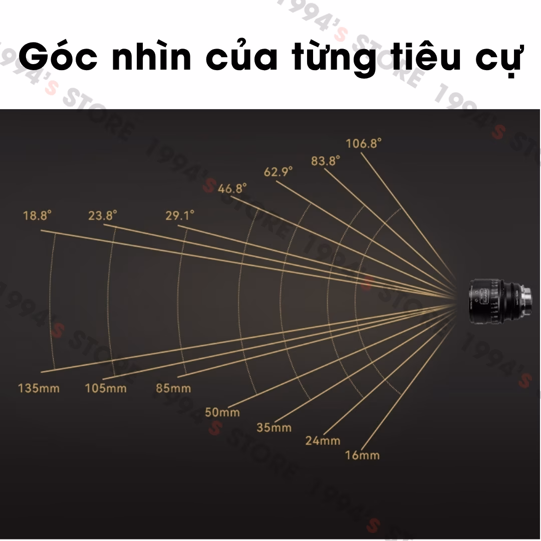 Bộ lens quay phim chuyên nghiệp ngàm PL và EF