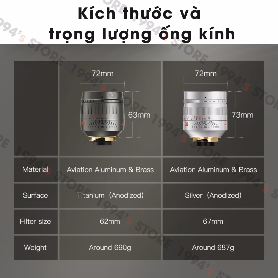 TTArtisan 50mm F0.95 ASPH FullFrame – Lens chụp chân dung xóa phông mù mịt cho cho Leica M