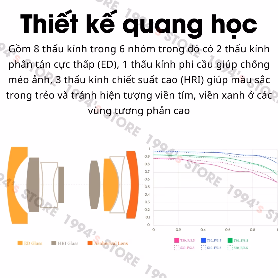 Ống kính Thypoch 21mm