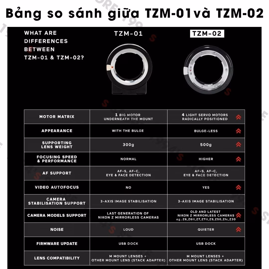 Ngàm chuyển lấy nét tự động Techart TZM-02 - Autofocus Adapter cho Leica M - Nikon Z