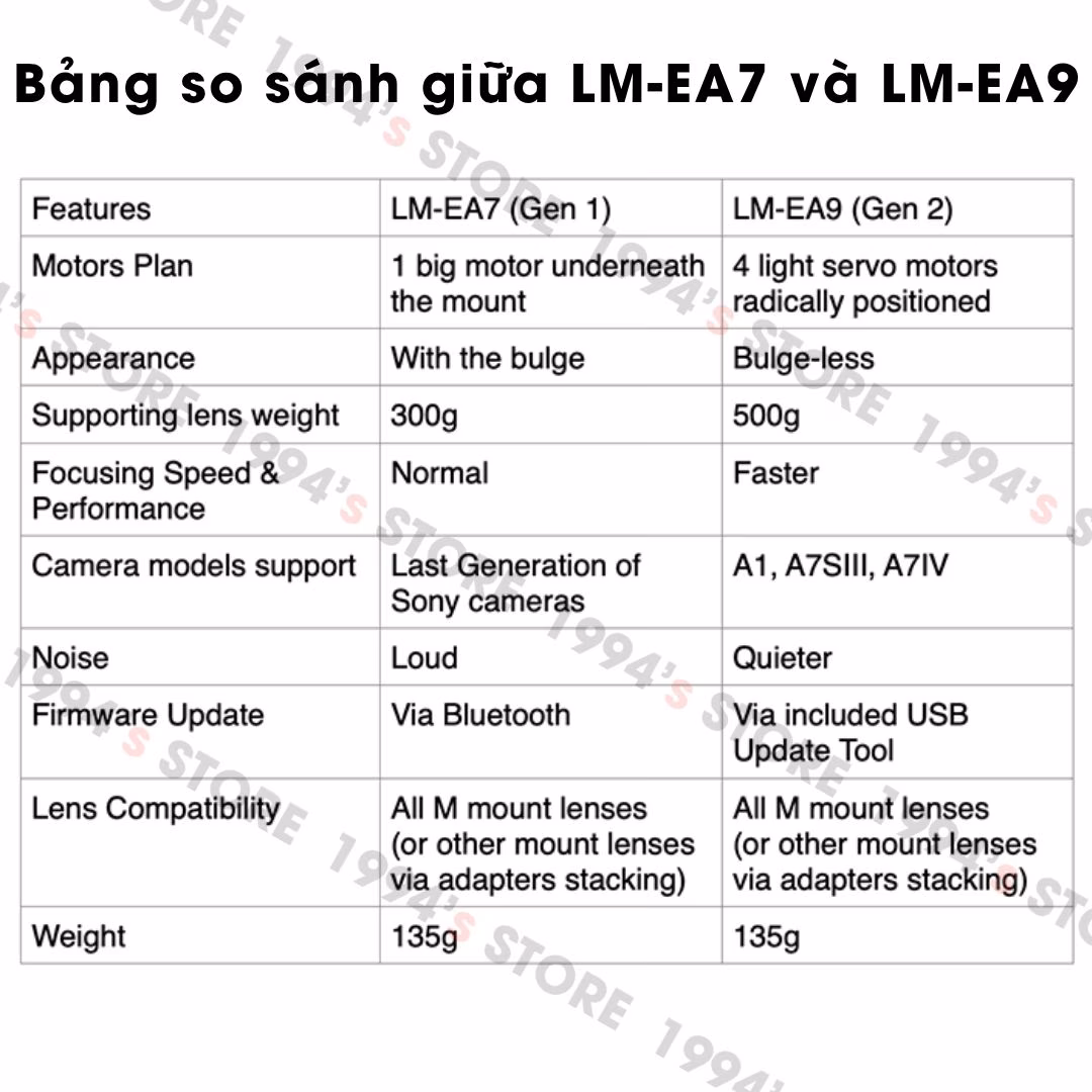 Ngàm Chuyển Lấy Nét Tự Động Techart LM-EA9 (Leica M Sang Sony E) - Chính Hãng